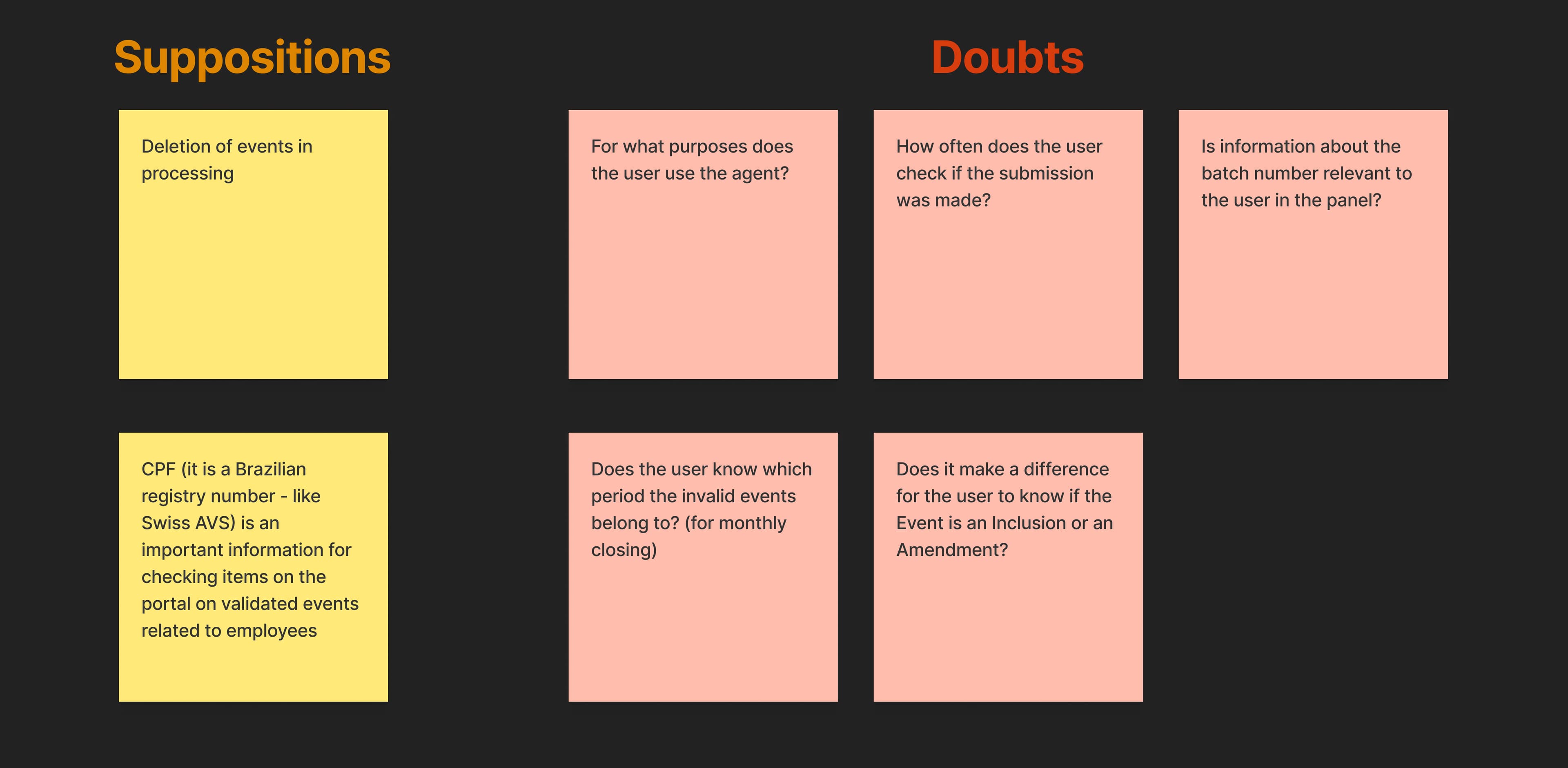 Selected suppositions and doubts from the Onvio CSD Matrix used to plan the survey.