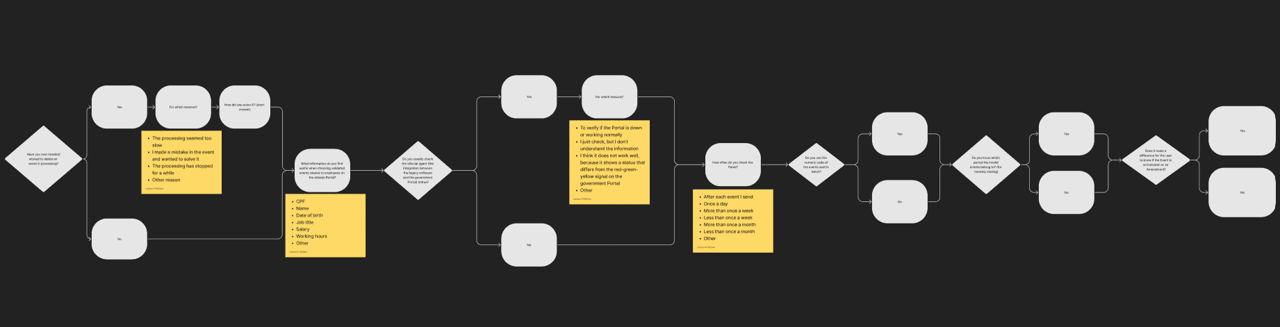 Flowchart showing the structure, branches and questions of the planned Onvio survey.