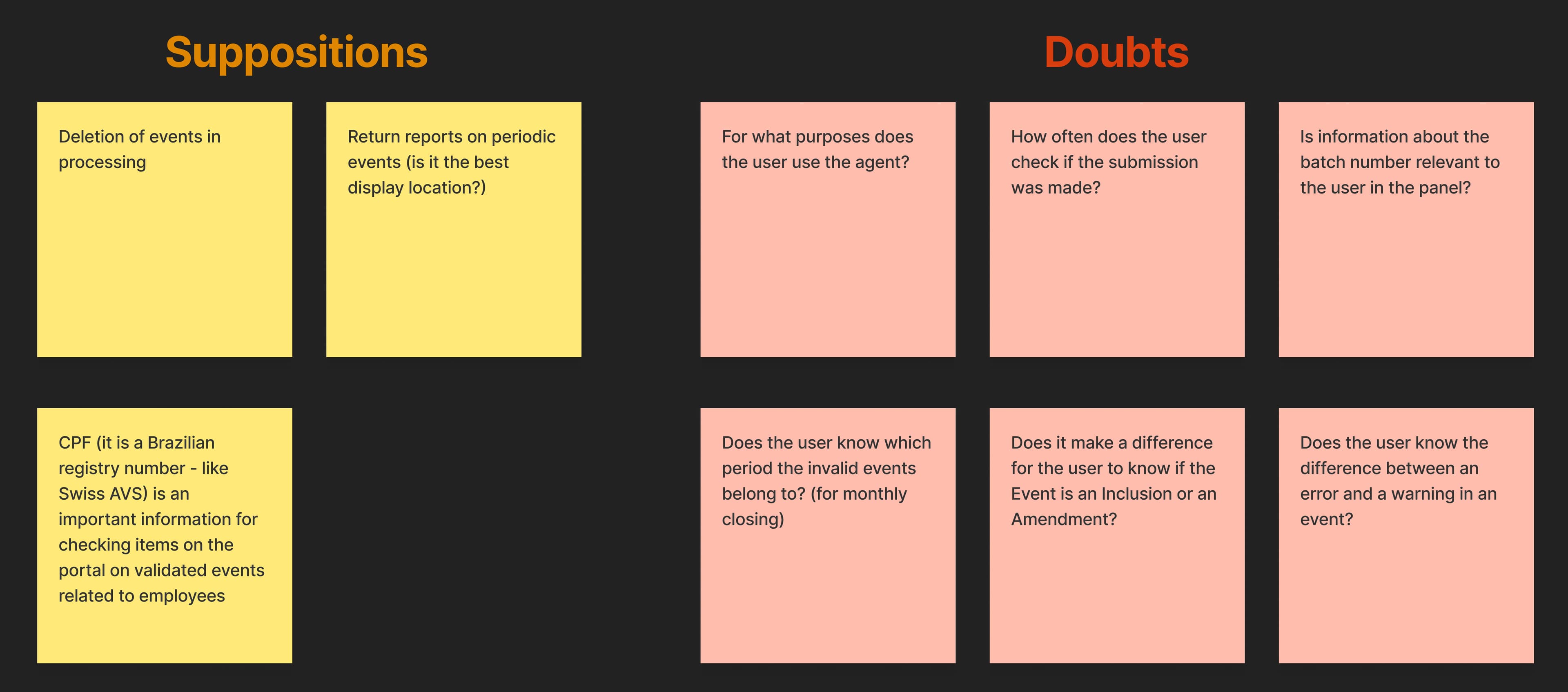 CSD Matrix selection for Onvio user interviews, including three suppositions and six doubts.