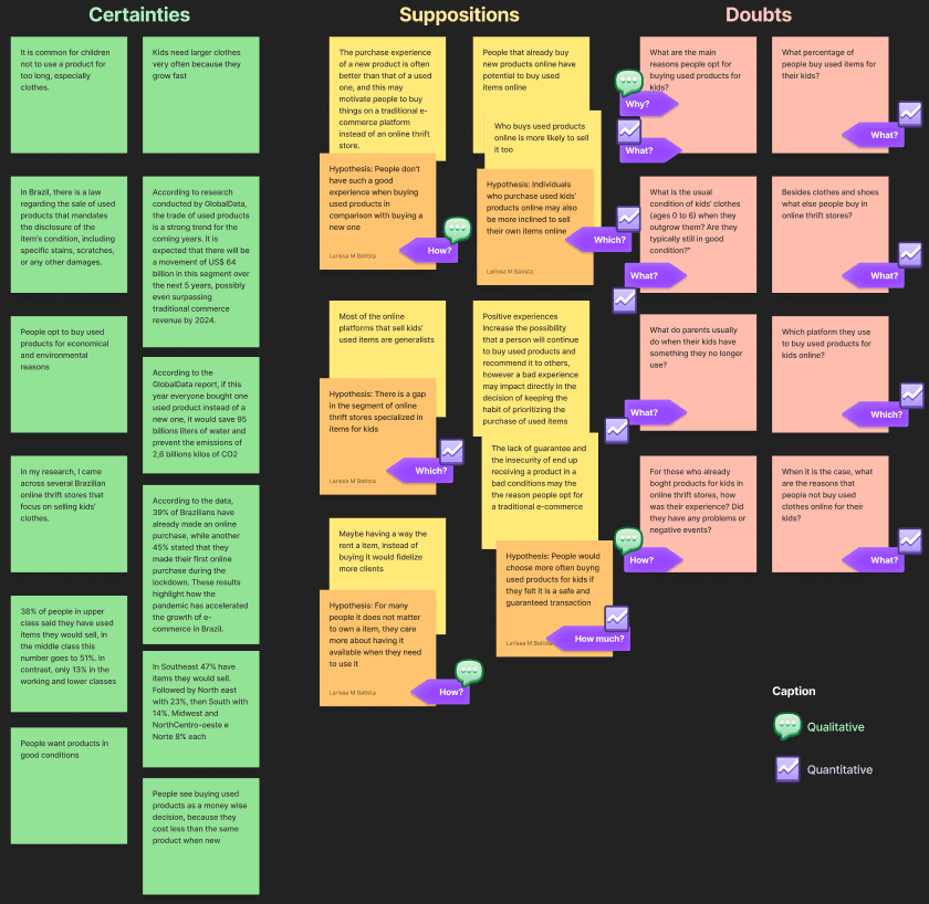 Re-Play CSD Matrix organized into Certainties, Suppositions, and Doubts with research questions and hypotheses.