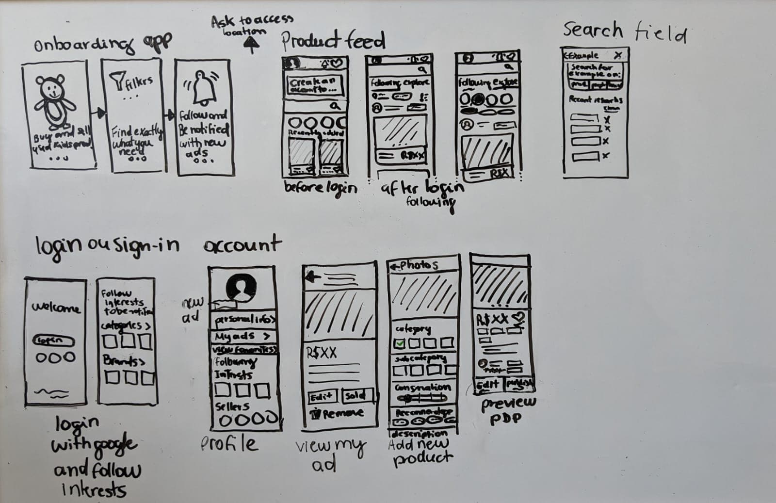 Hand-drawn Re-Play mobile app sketches showing onboarding, product feeds, search, login, profile, and product listing screens.