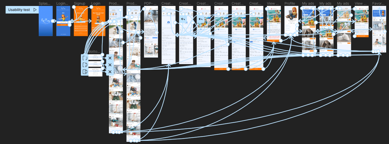 Figma high-fidelity usability test prototype showing Re-Play screens connected through interactive navigation flows.